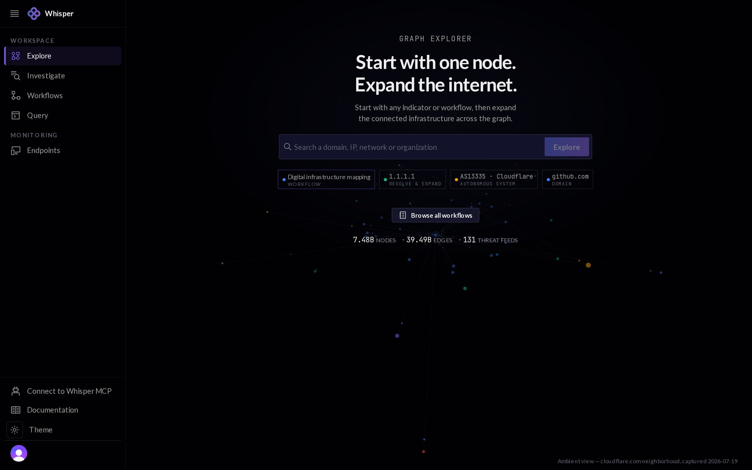 The explore graph in the console: a selected process node joined through the domain it resolved to the internet-scale graph, with the destination owner, ASN and reputation band pulled in, and the live node and relationship totals shown on screen.