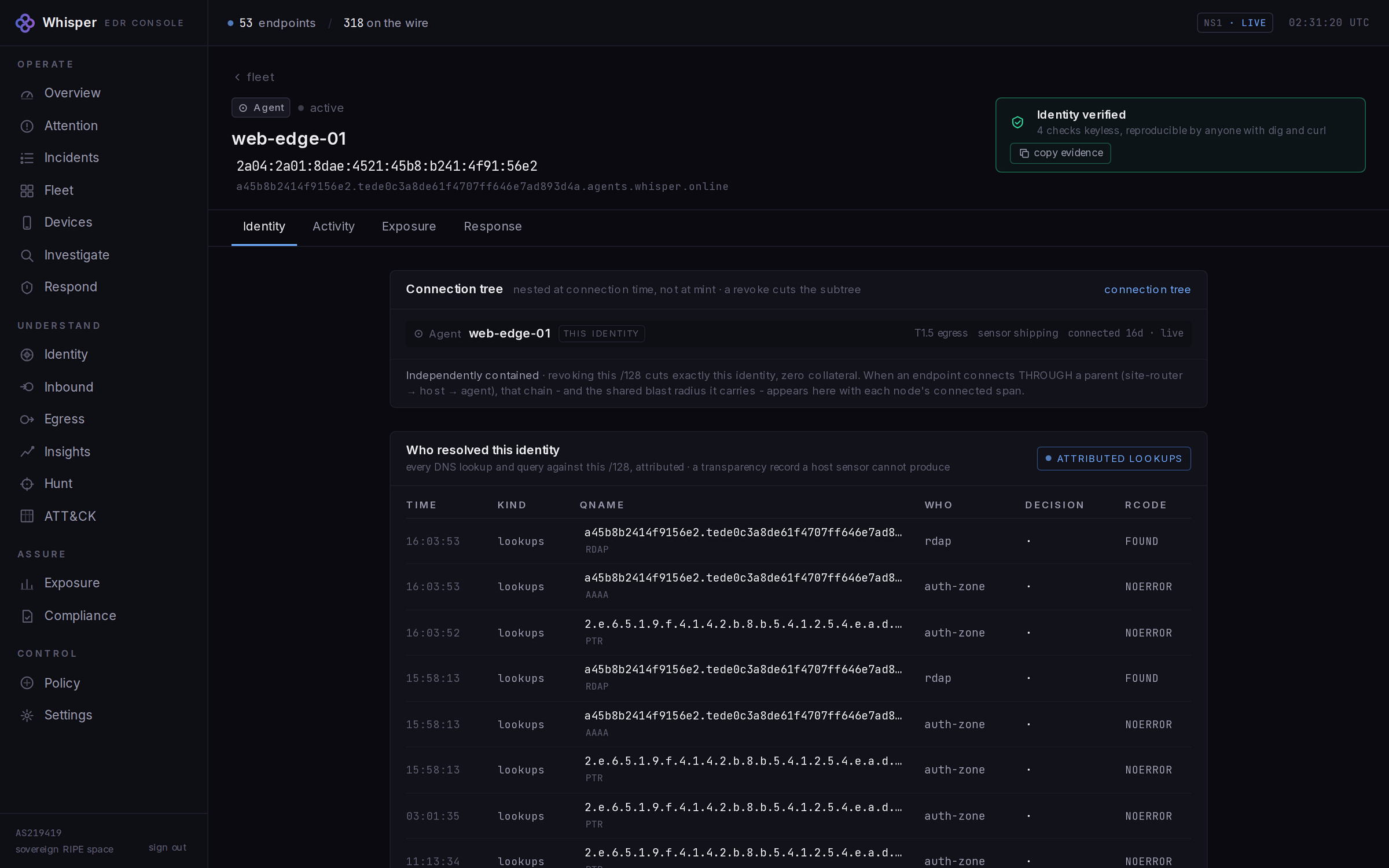 Whisper Endpoint console, Host detail: the same /128 with reverse DNS and RDAP, an Identity verified panel reading 4 checks passed keyless, and a copy-evidence button.