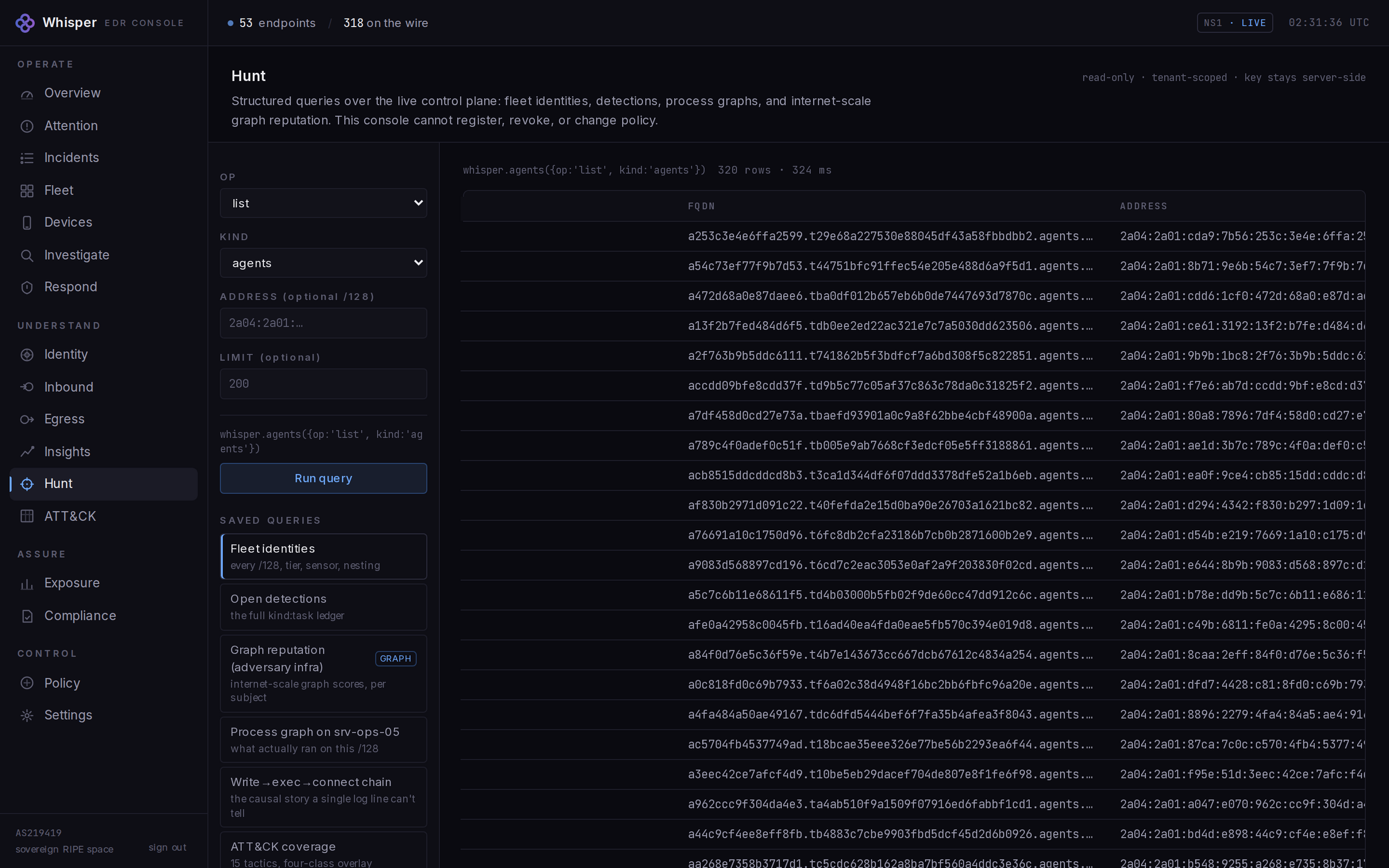 The console Hunt surface on demo data. A left panel selects op list and kind agents with optional address and limit fields and a Run query button, plus saved queries for fleet identities, open detections, graph reputation on adversary infrastructure, a process graph, a write to exec to connect chain, and ATT&CK coverage. The result header reads whisper.agents op list kind agents, 320 rows, 324 milliseconds. A table lists agent labels, forward names and /128 addresses. The top-right note reads read-only, tenant-scoped, key stays server-side.